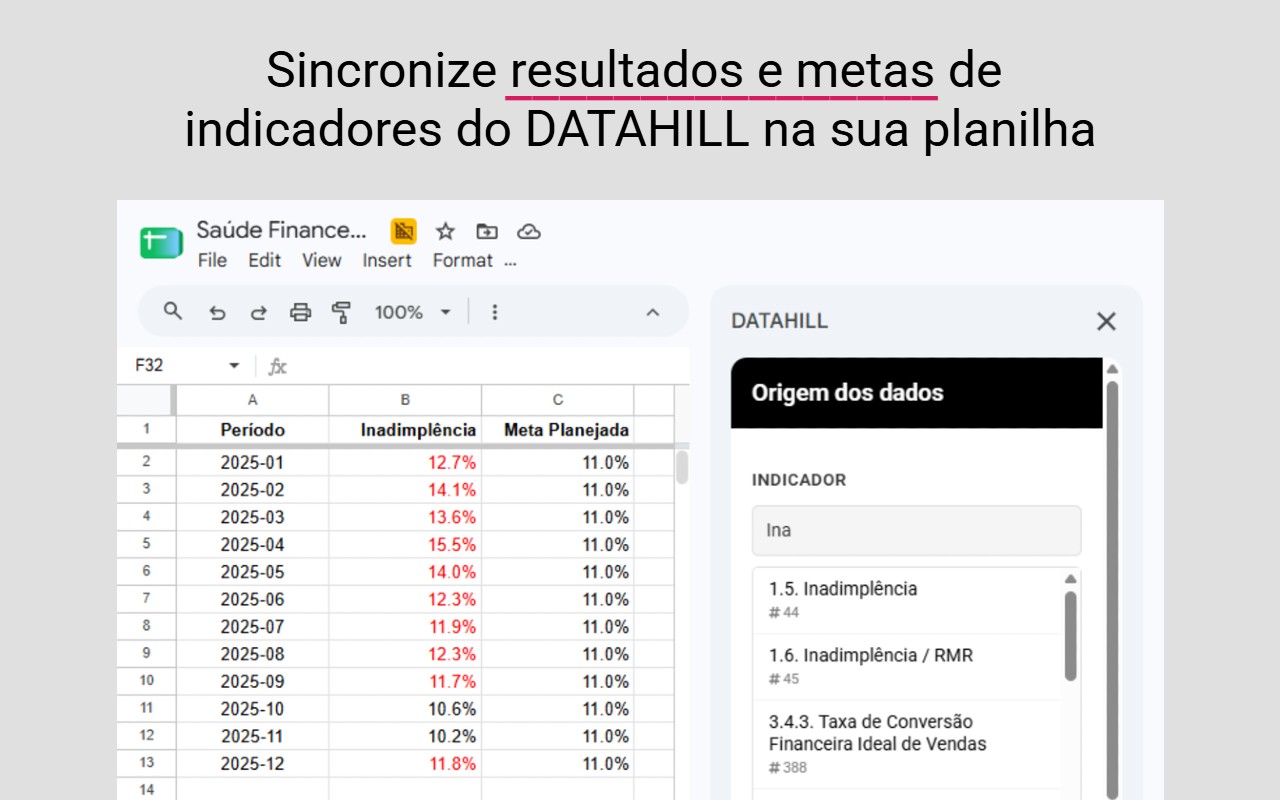 Barra lateral do add-on com o indicador selecionado e os resultados das fórmulas na planilha