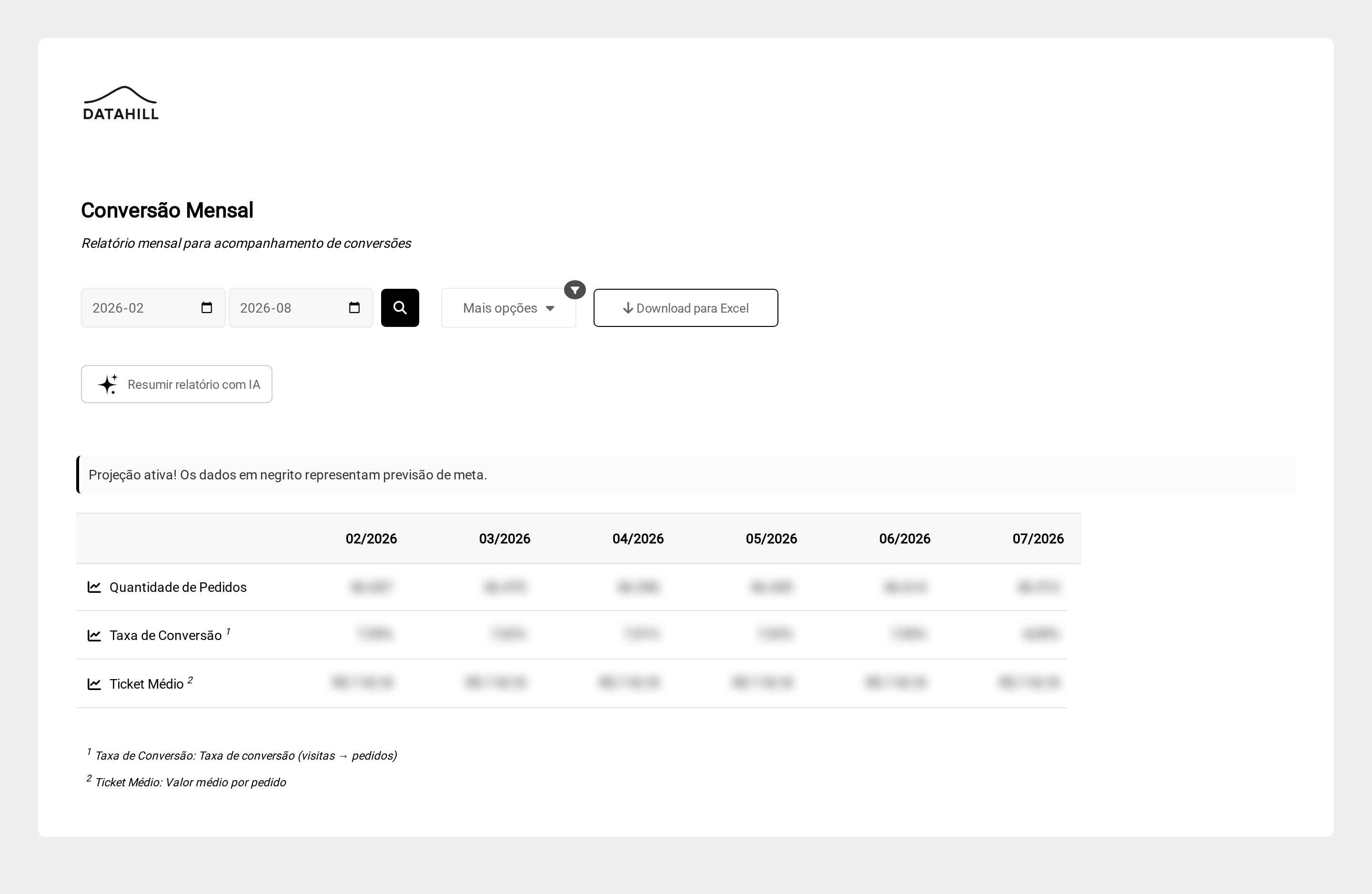 Relatório com dados ocultados por privacidade